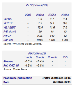 ratios-lliad